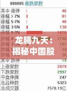 龙腾九天:揭秘中国股市最新龙头企业的崛起之路
