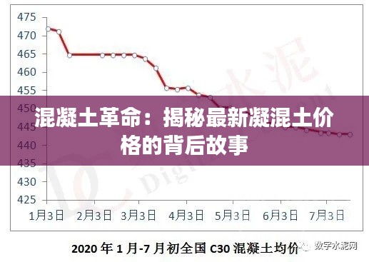 混凝土革命:揭秘最新凝混土价格的背后故事