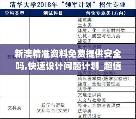新澳精准资料免费提供安全吗,快速设计问题计划_超值版5.411