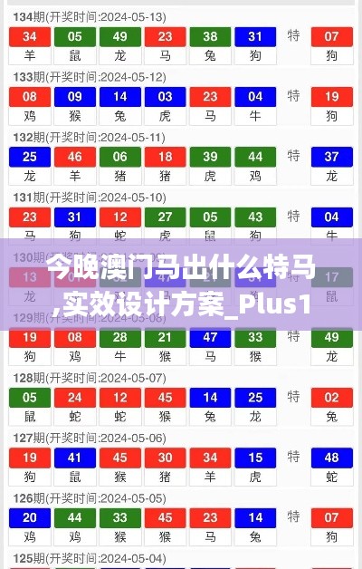 今晚澳门马出什么特马,实效设计方案_Plus10.939