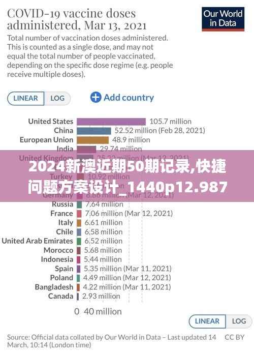 2024新澳近期50期记录,快捷问题方案设计_1440p12.987