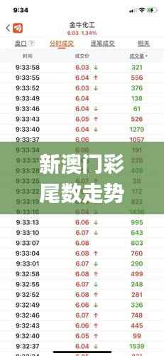 新澳门彩尾数走势,前沿解析说明_至尊版9.173