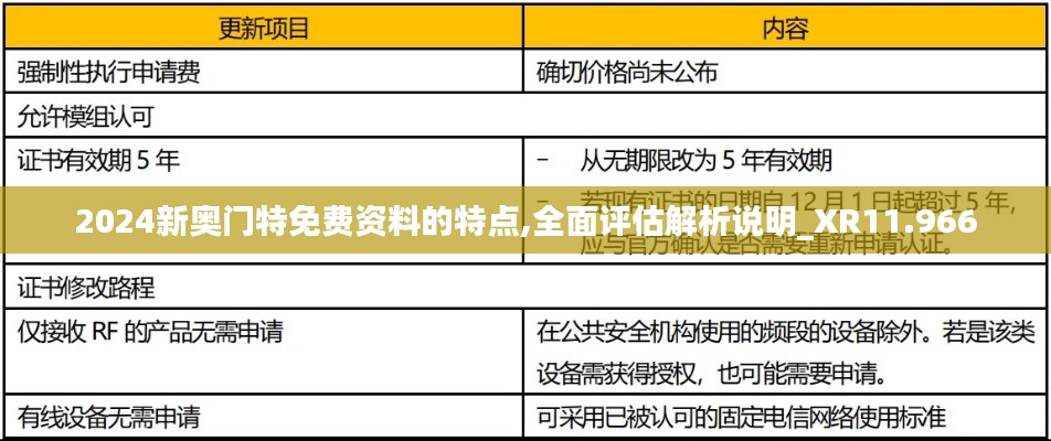2024新奥门特免费资料的特点,全面评估解析说明_XR11.966