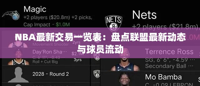 NBA最新交易一览表:盘点联盟最新动态与球员流动