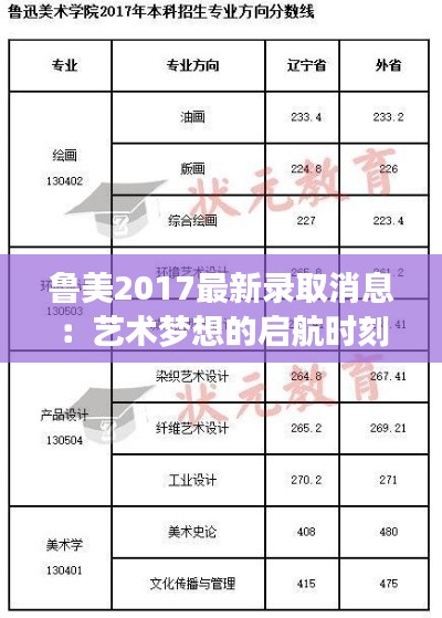 鲁美2017最新录取消息:艺术梦想的启航时刻