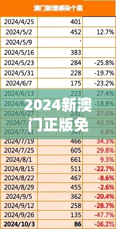 2024新澳门正版免费资本车：经济动脉的新动力