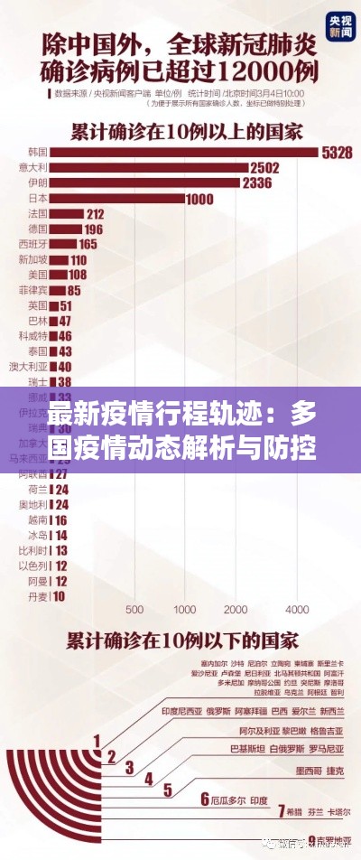 最新疫情行程轨迹:多国疫情动态解析与防控建议
