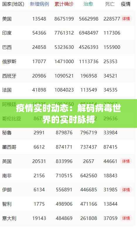 疫情实时动态:解码病毒世界的实时脉搏
