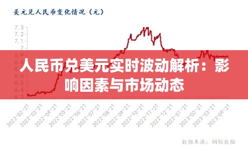人民币兑美元实时波动解析：影响因素与市场动态