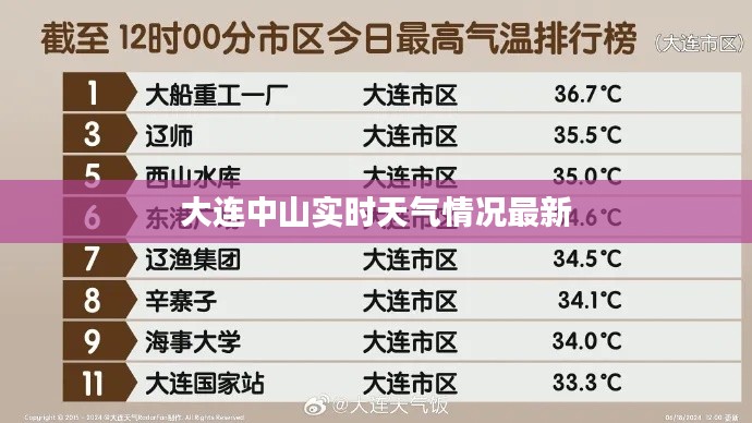 大连中山实时天气情况最新