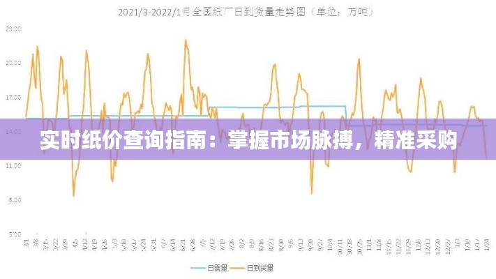 实时纸价查询指南:掌握市场脉搏,精准采购