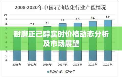 耐磨正己醇实时价格动态分析及市场展望