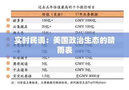 实时民调:美国政治生态的晴雨表