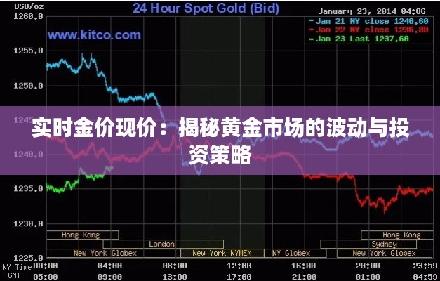 实时金价现价:揭秘黄金市场的波动与投资策略