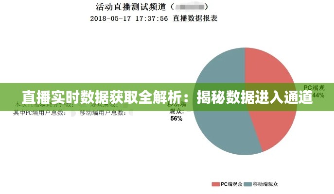 直播实时数据获取全解析:揭秘数据进入通道