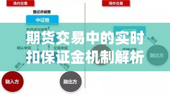期货交易中的实时扣保证金机制解析