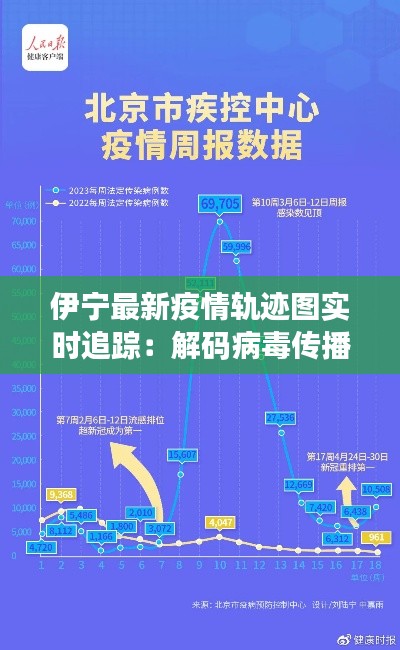 伊宁最新疫情轨迹图实时追踪:解码病毒传播路径