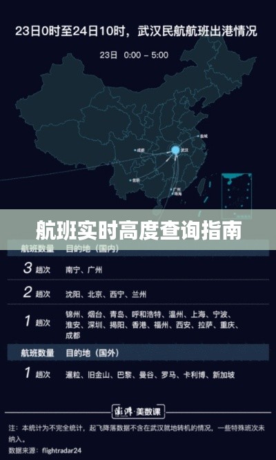 航班实时高度查询指南