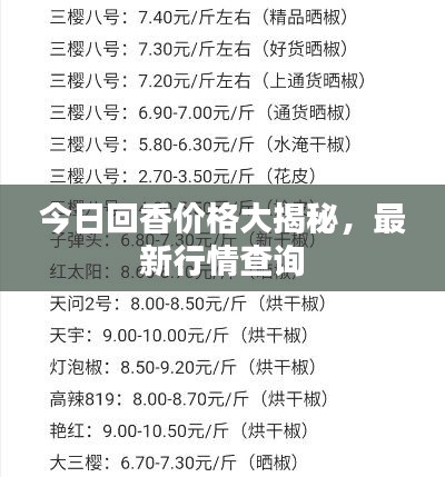 今日回香价格大揭秘,最新行情查询