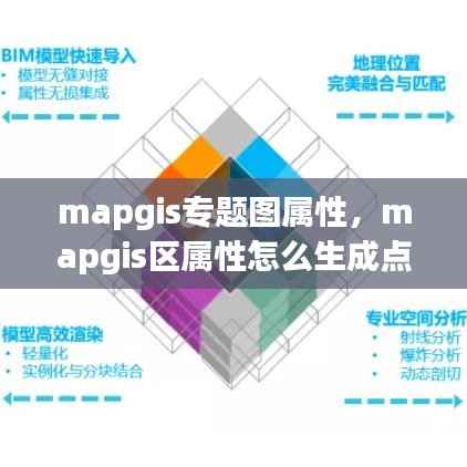 mapgis专题图属性,mapgis区属性怎么生成点