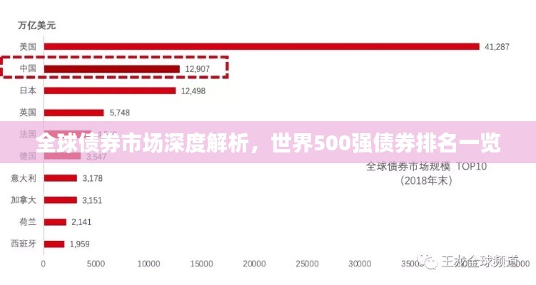 全球债券市场深度解析,世界500强债券排名一览