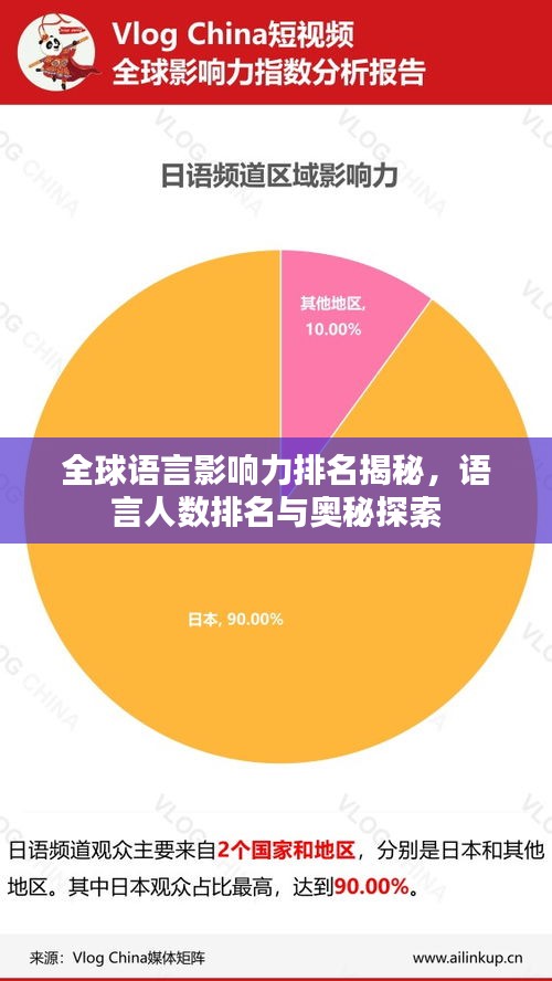 全球语言影响力排名揭秘,语言人数排名与奥秘探索