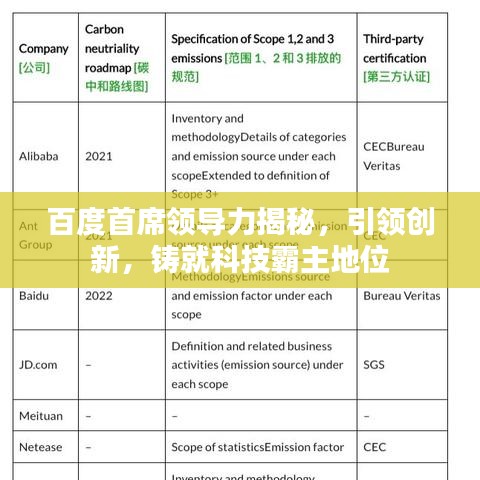 百度首席领导力揭秘，引领创新，铸就科技霸主地位