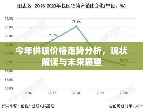 今年供暖价格走势分析,现状解读与未来展望