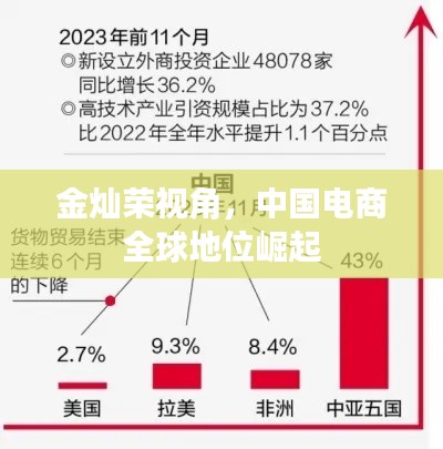 金灿荣视角,中国电商全球地位崛起
