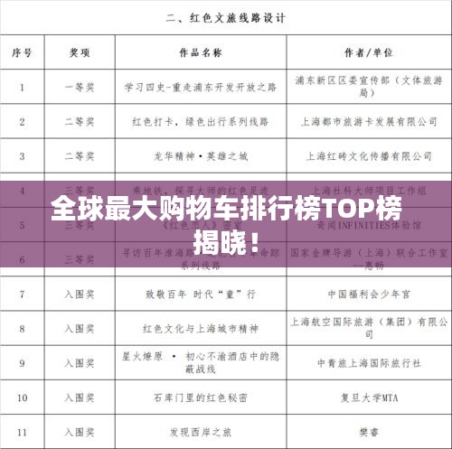 全球最大购物车排行榜TOP榜揭晓!
