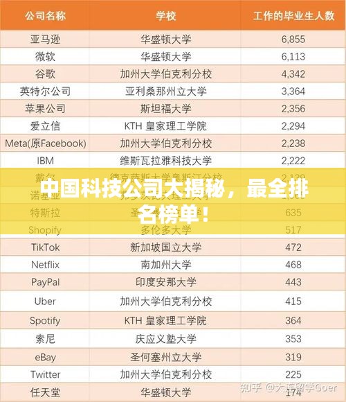 中国科技公司大揭秘，最全排名榜单！