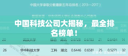 中国科技公司大揭秘,最全排名榜单!