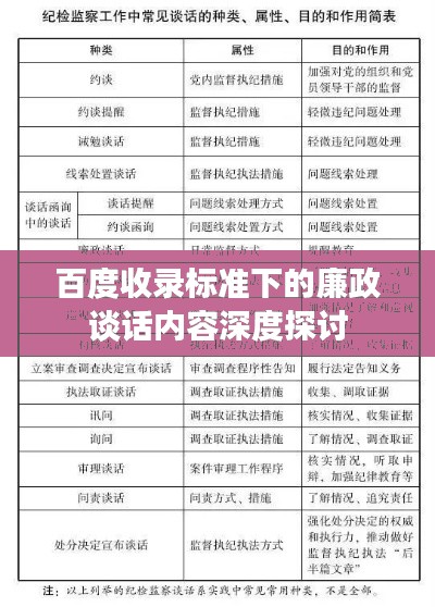 百度收录标准下的廉政谈话内容深度探讨