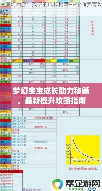 天各一方 第3页