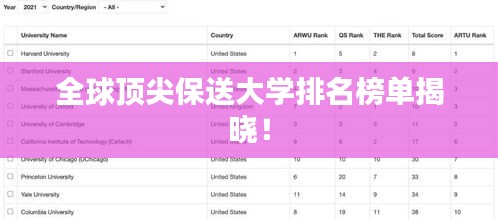 全球顶尖保送大学排名榜单揭晓!
