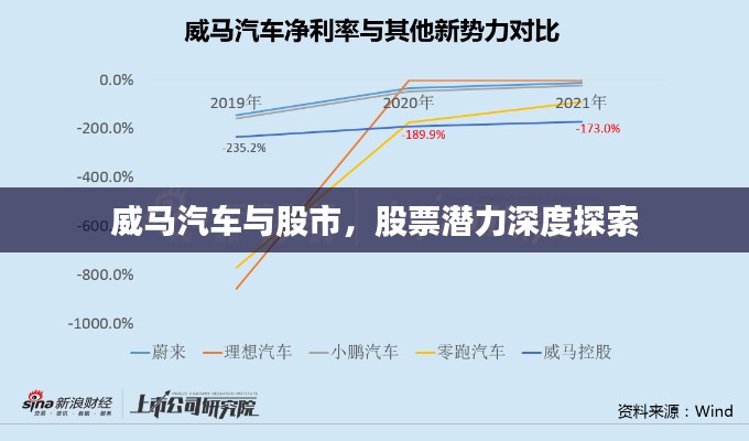 威马汽车与股市,股票潜力深度探索