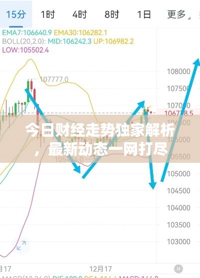 今日财经走势独家解析，最新动态一网打尽