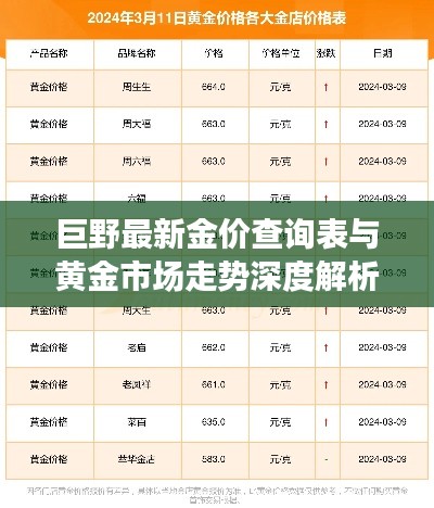 巨野最新金价查询表与黄金市场走势深度解析