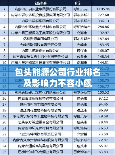 包头能源公司行业排名及影响力不容小觑