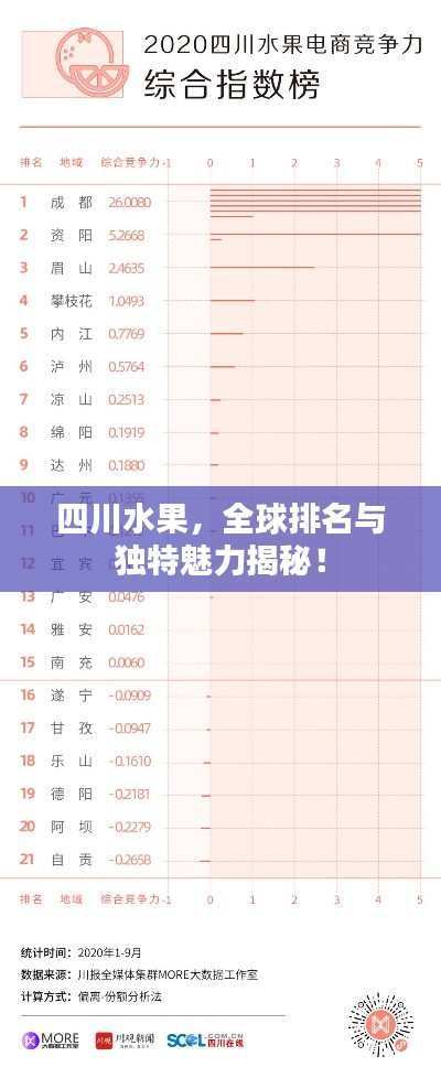 四川水果,全球排名与独特魅力揭秘!
