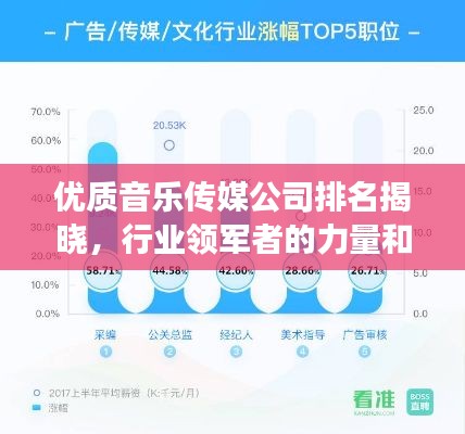优质音乐传媒公司排名揭晓,行业领军者的力量和魅力展现!