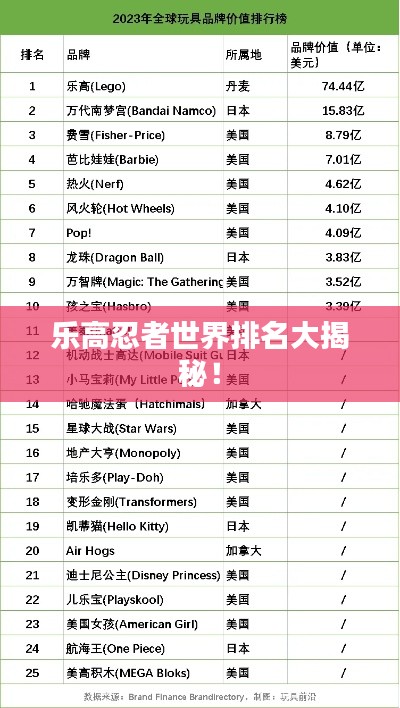 乐高忍者世界排名大揭秘!