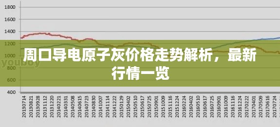 周口导电原子灰价格走势解析,最新行情一览